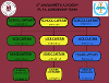 Pupil leadership team structure diagram