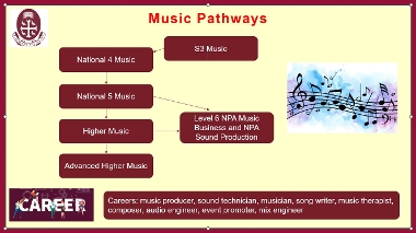 Music Pathways 2026-27